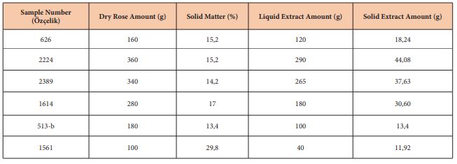 table1