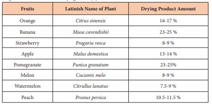 table2