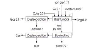 figure1