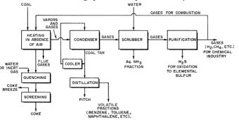 figure2