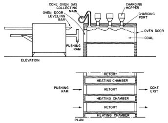 figure3