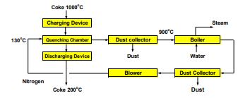 figure7