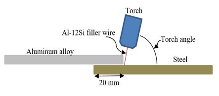 figure1