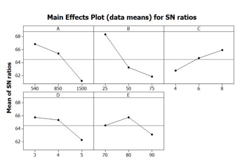 figure2