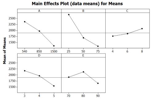 figure3