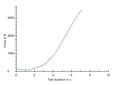 figure5