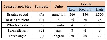 table3