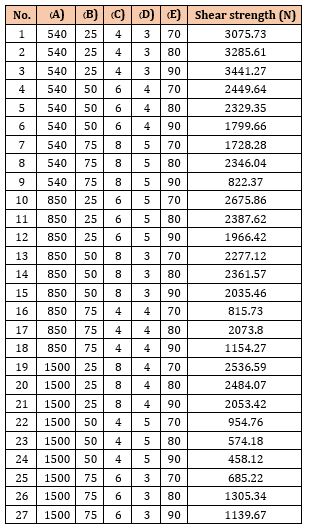 table4