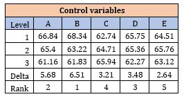 table5