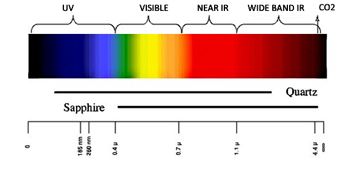 figure2