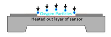 figure3