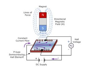 figure5