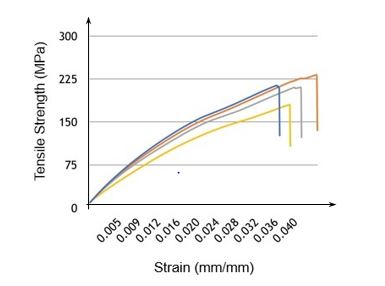 figure10