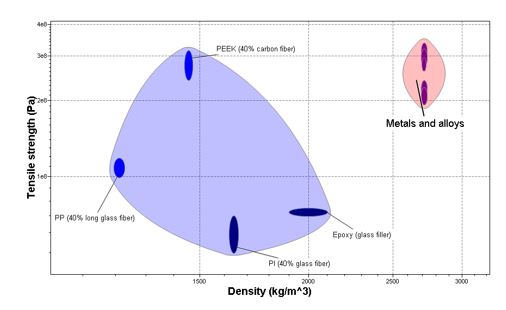 figure7