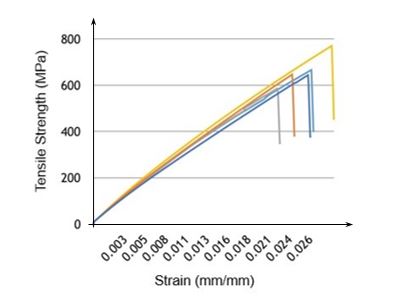 figure9