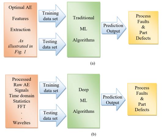 figure2