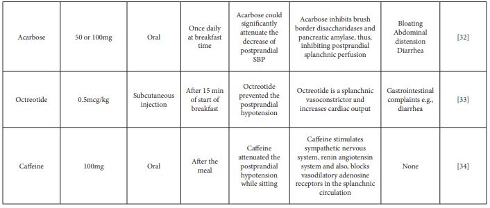 Table1