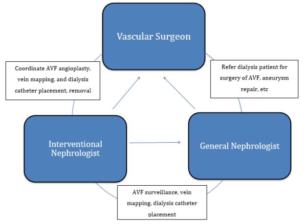 figure2