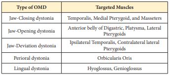 table1