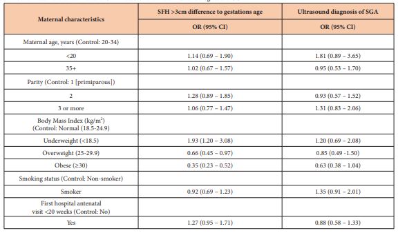 table 3