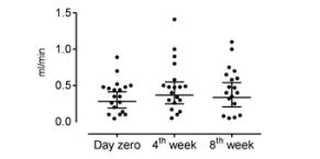 figure3