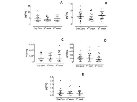 figure4