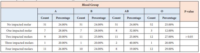 table1