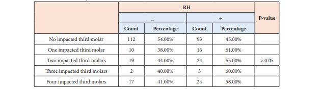 table2