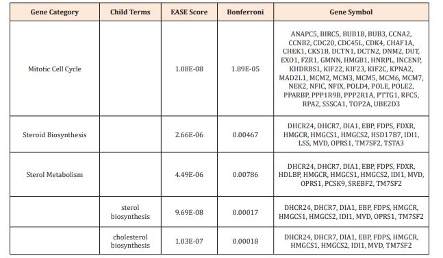 table 3