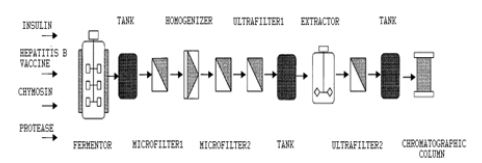 Figure3