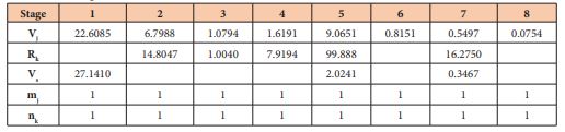 table2