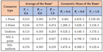 table4