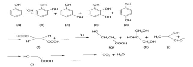 figure3